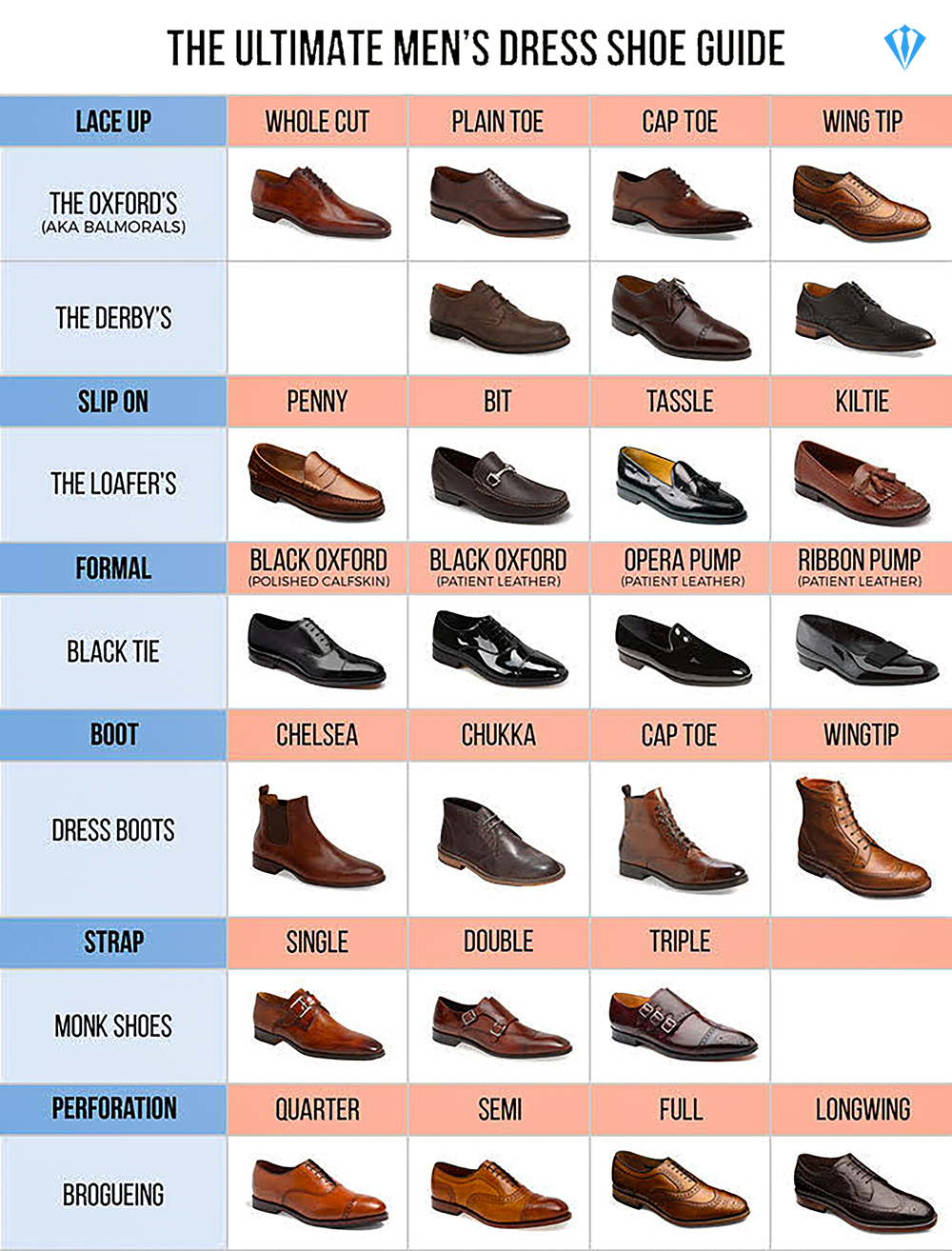 Ботинки и их разновидности с названиями
