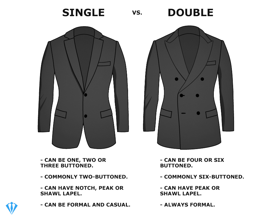 Charcoal grey single-breasted vs. double-breasted suit