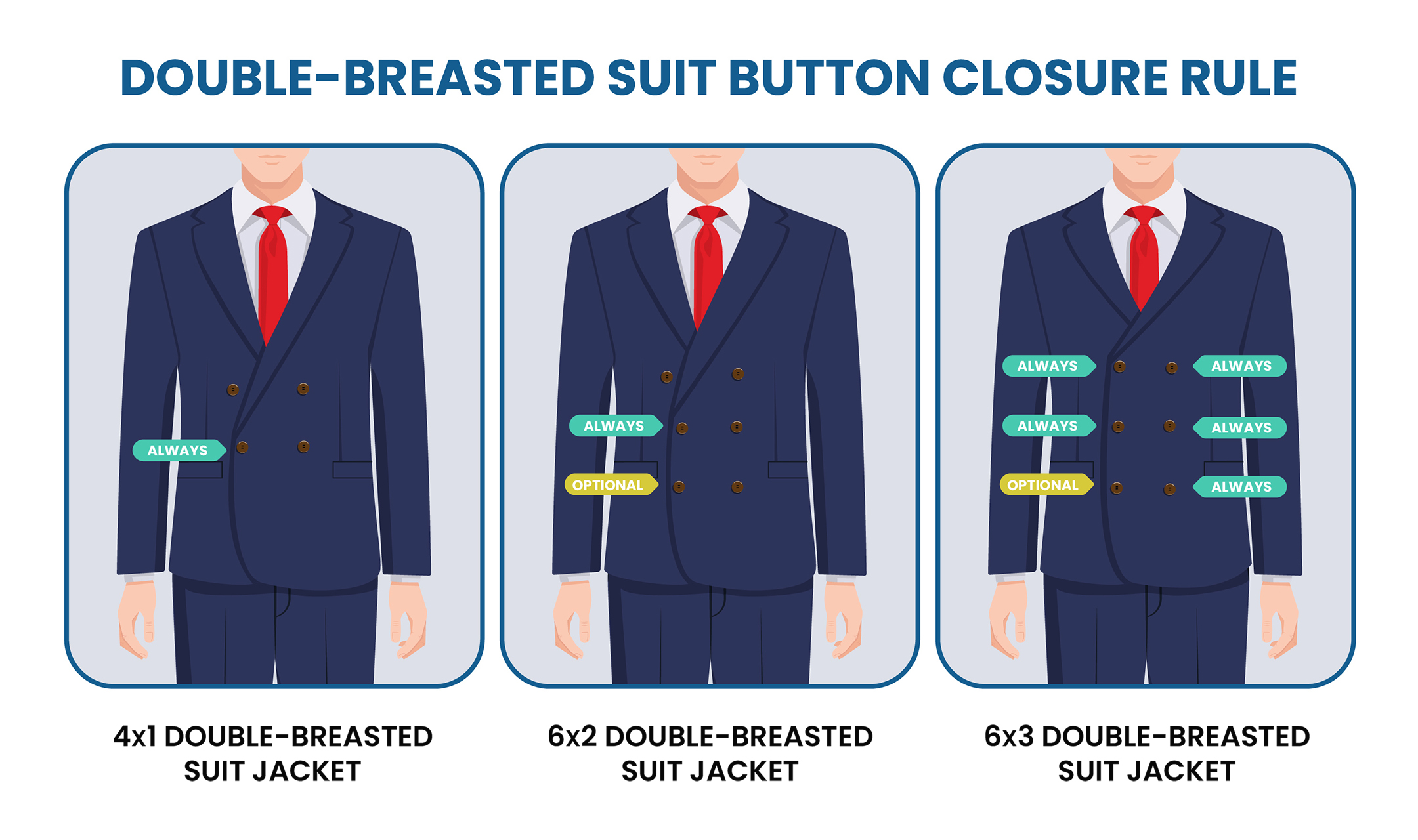 Double Breasted Suits vs Single Breasted Suits – The Dark Knot