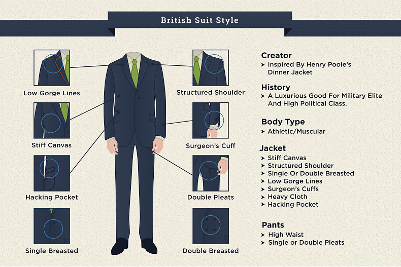 Types Of Suits For Men