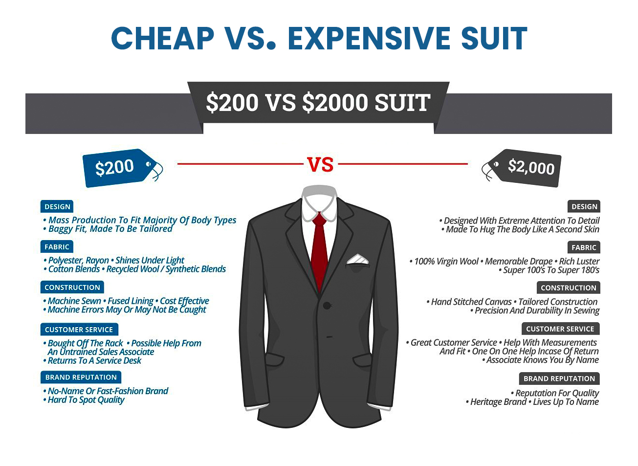 Top 15 most expensive suits in the world: What are the most expensive brands?  