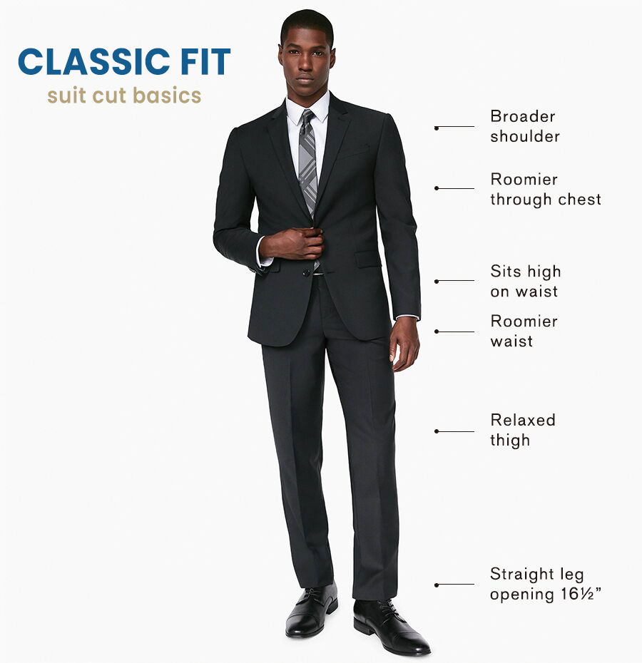 Types of Suits for Men - Suits Expert