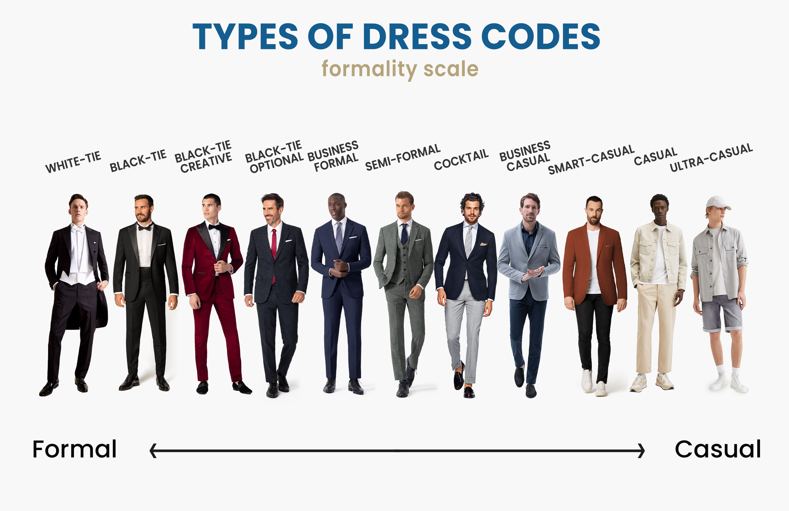 The Difference Between Men's Formal and Semi-Formal Dress Codes