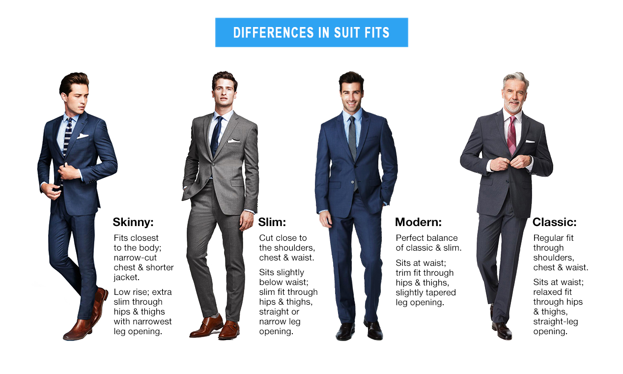 How to Dress for Your Body Type - Suits 