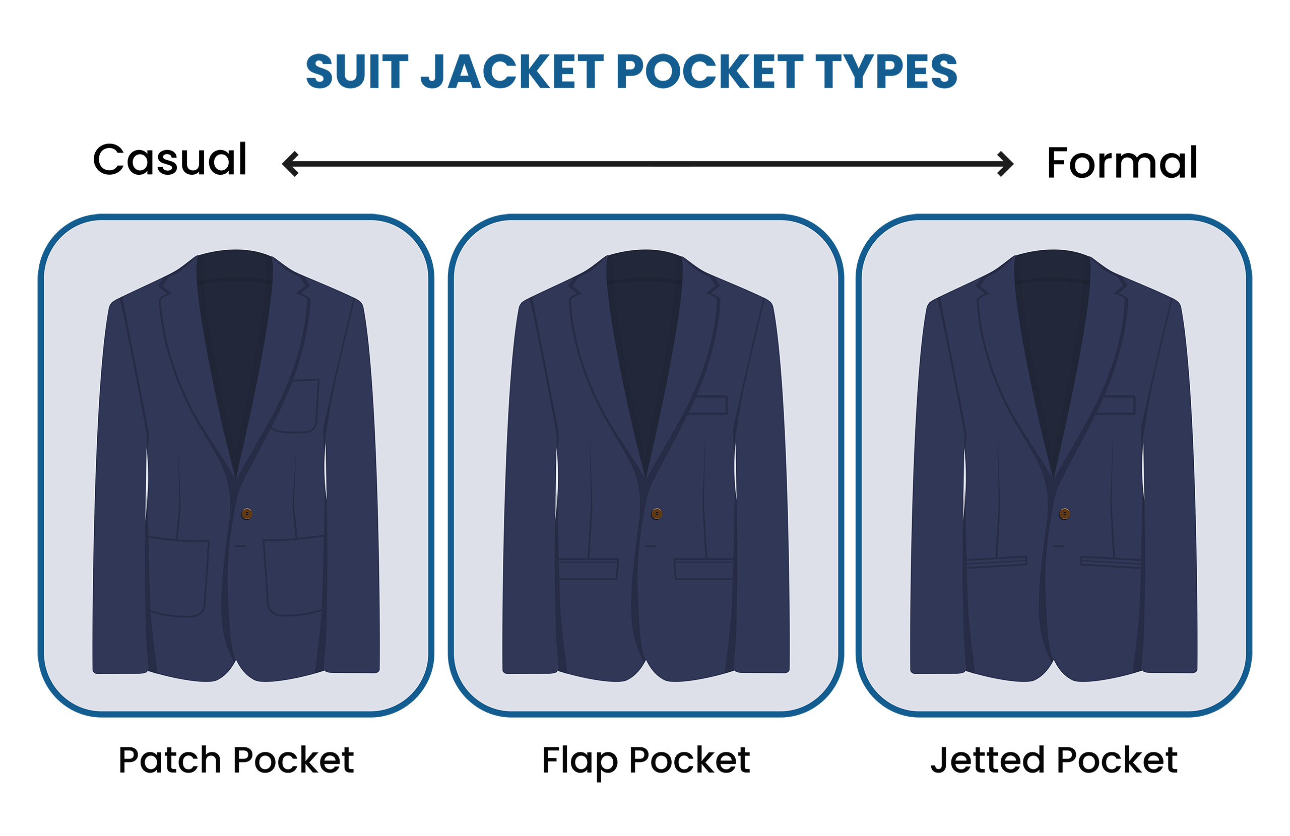 Style Guide: Types Of Suits And How To Tell Them Apart | vlr.eng.br