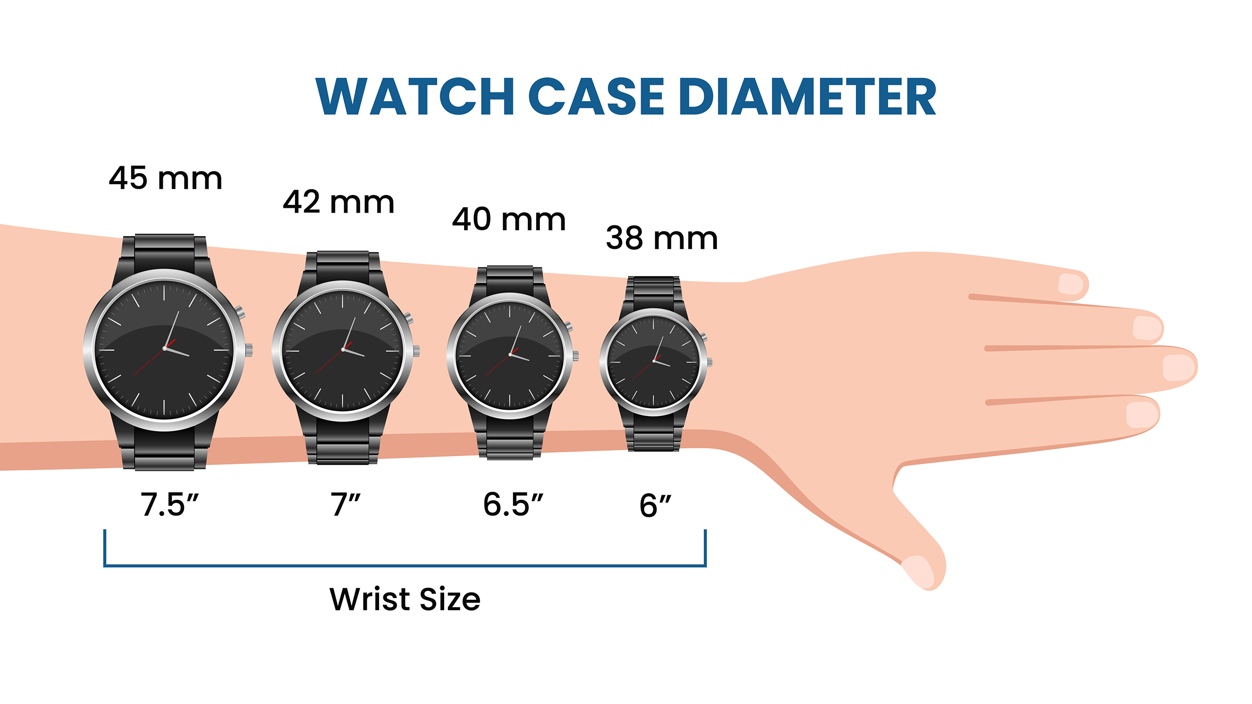 Simple Rules on How to Wear a Watch Properly – Suits Expert