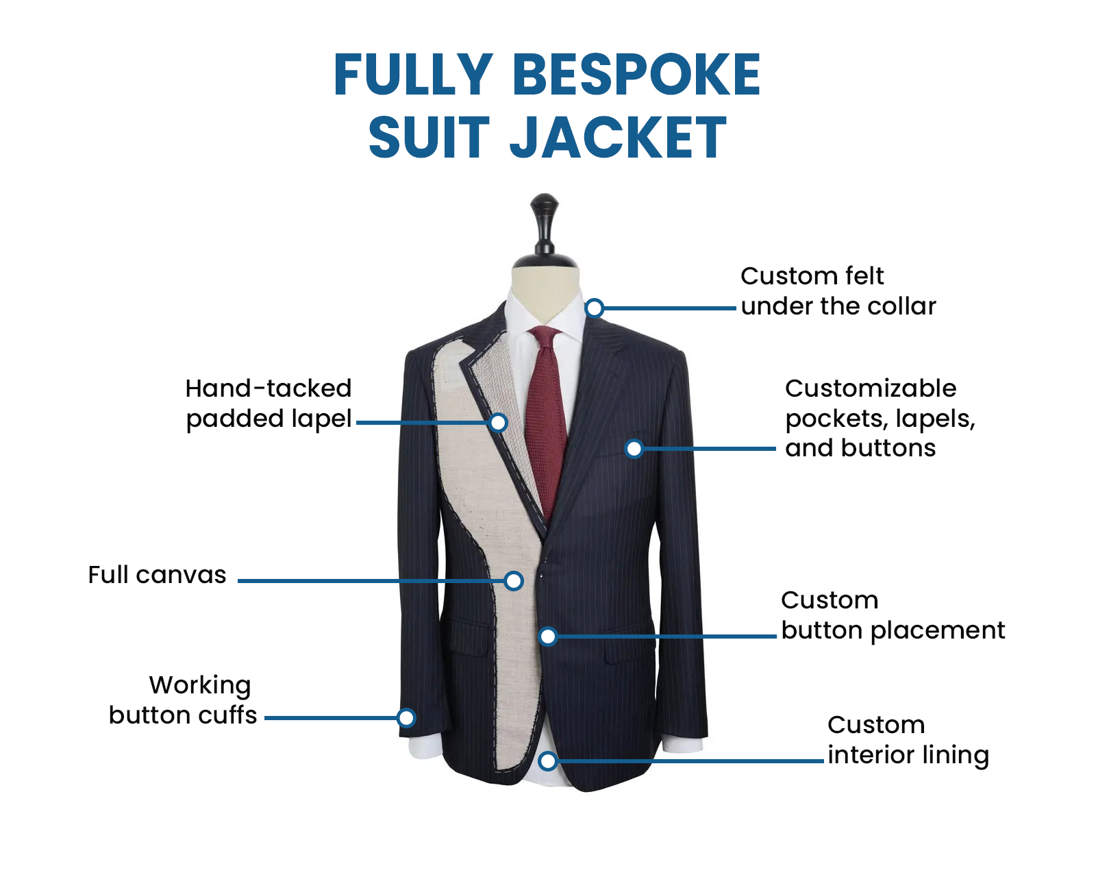 Ready-to-Wear vs. Made-to-Measure vs. Bespoke - Suits Expert