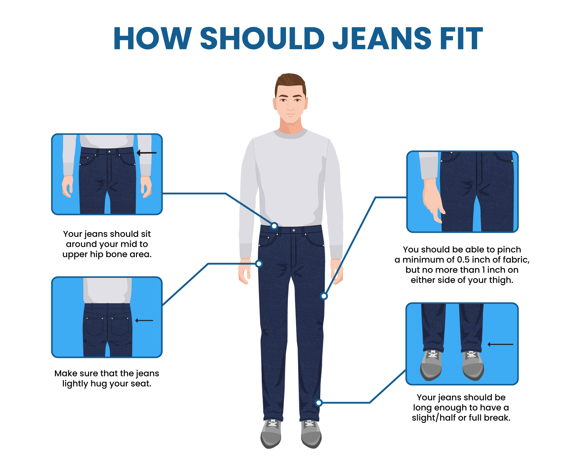 How Should Men's Jeans Fit Properly - Suits Expert
