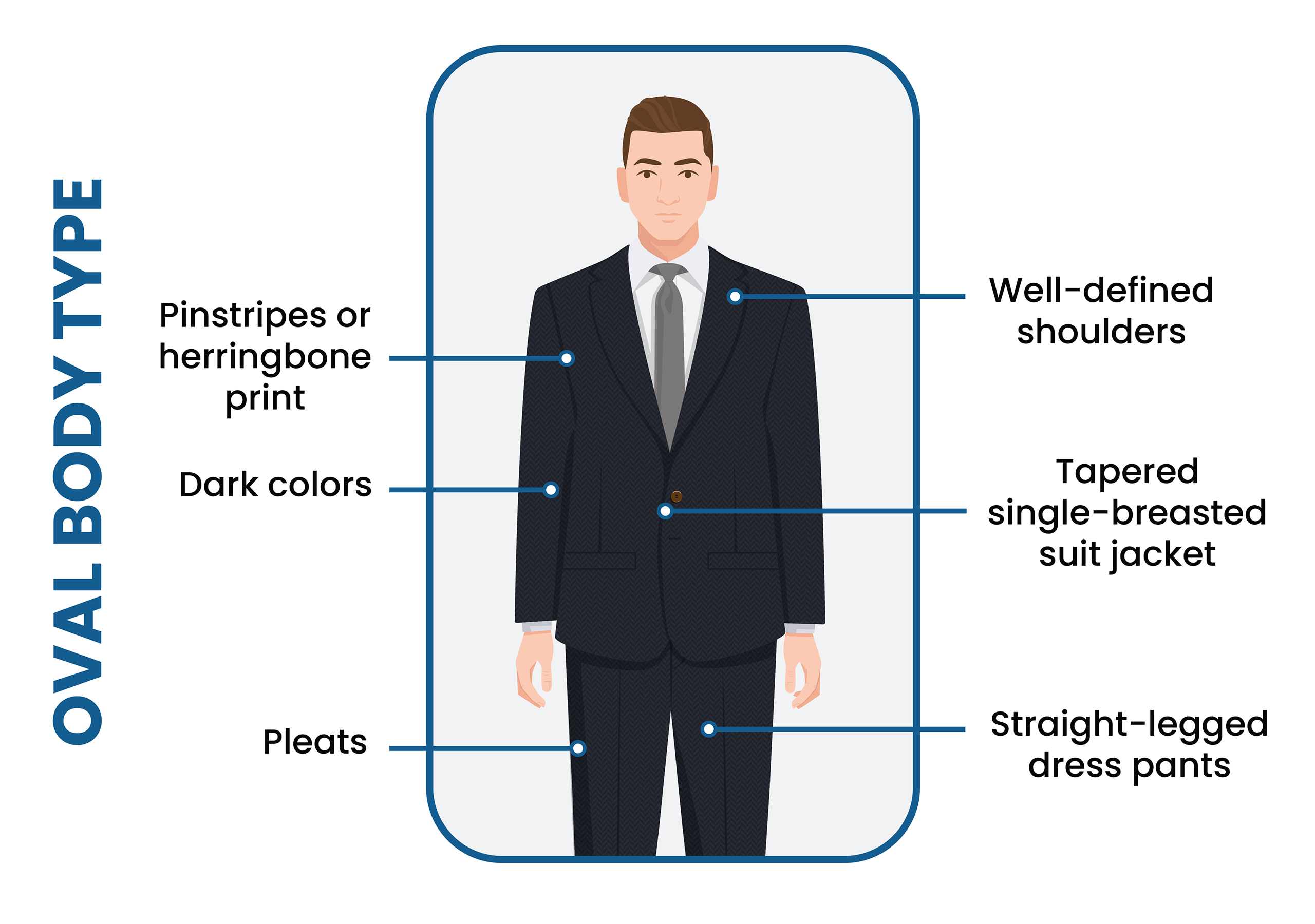 Men's Body Shape Analysis to dress better according to body type.