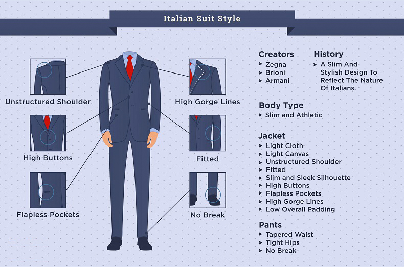 Difference Between British, Italian & American Suits