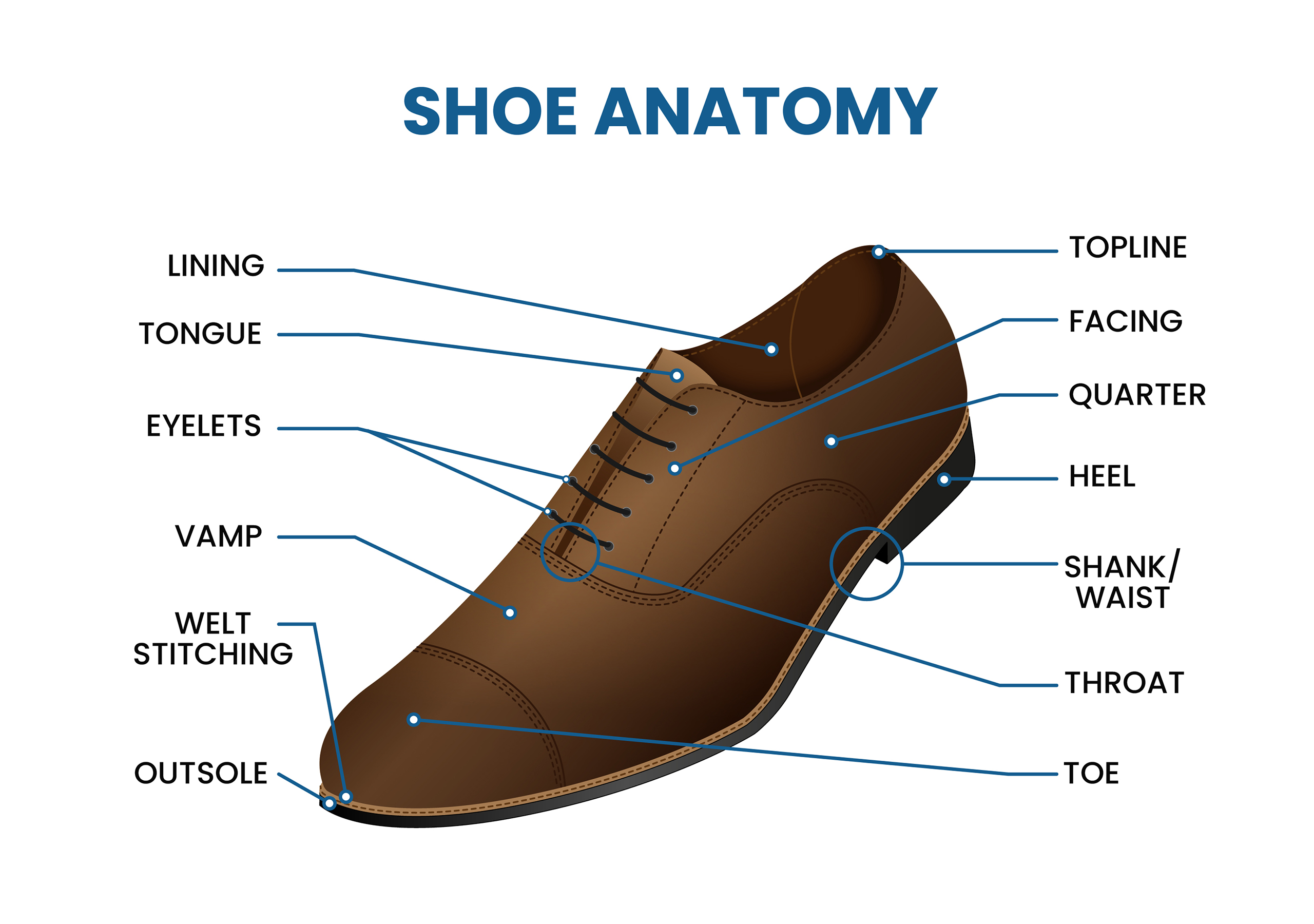 Different Dress Shoes Styles & Types for Men – Suits Expert