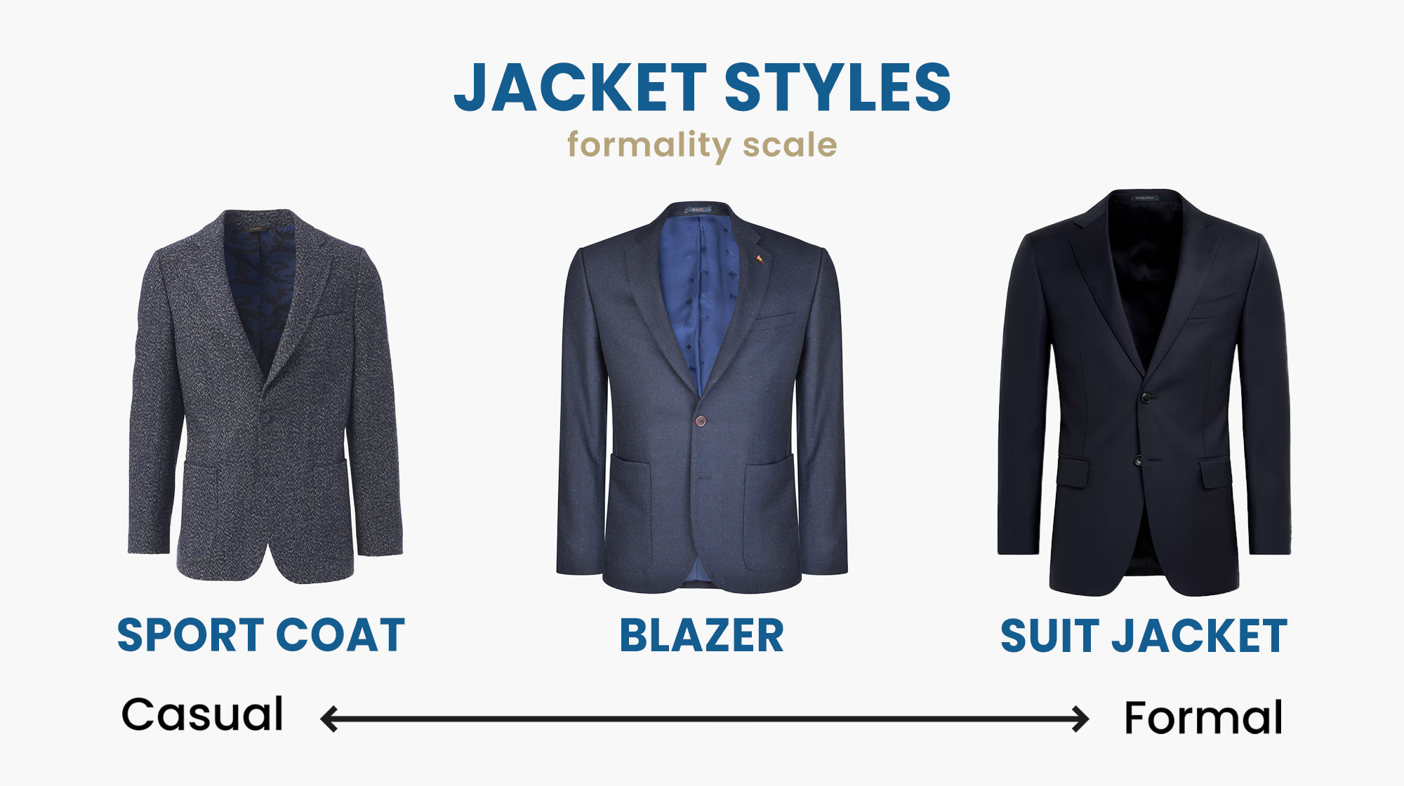 Men's Fashion: Understanding the Difference Between Sports Jackets,  Blazers, and Suits