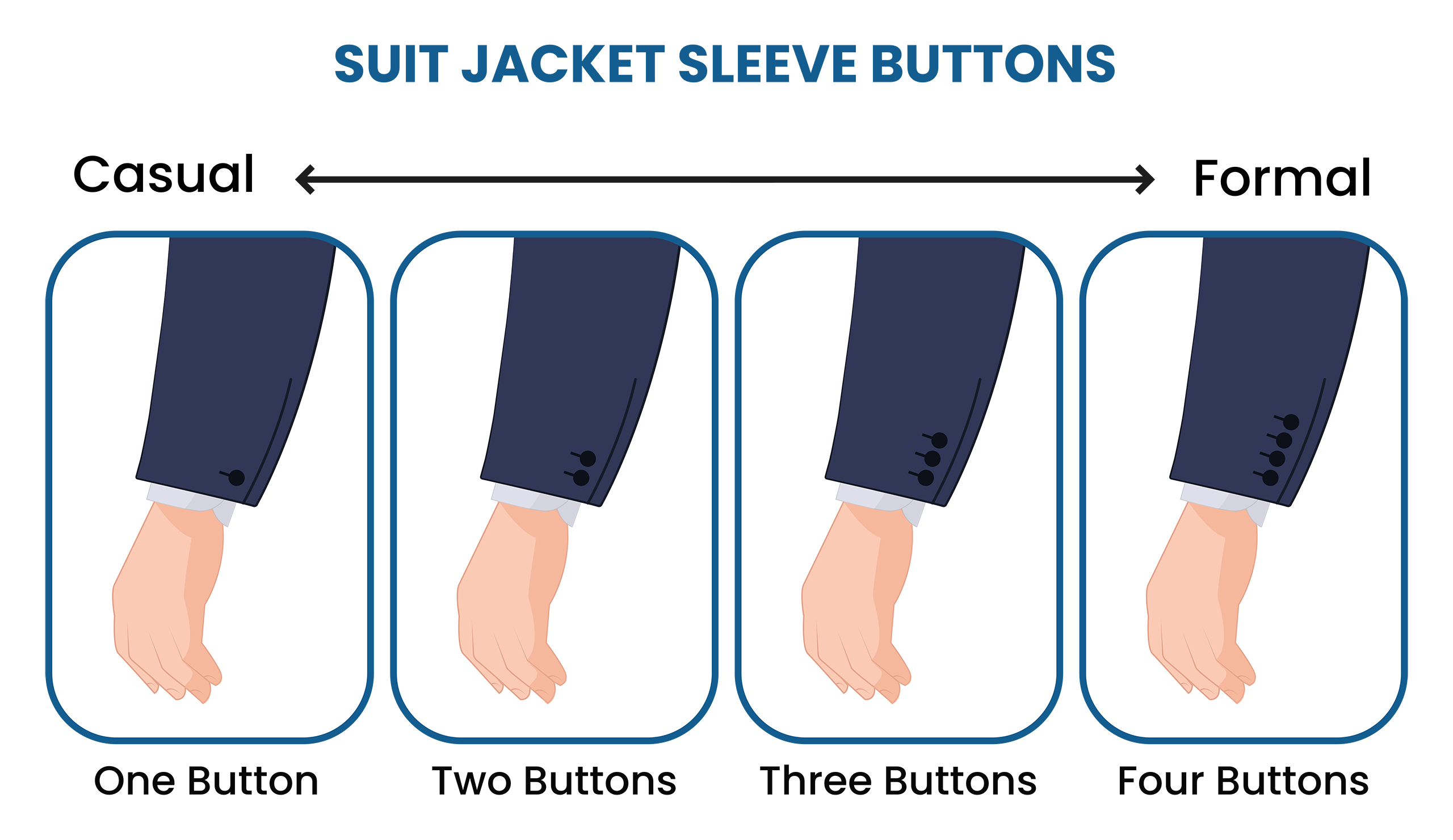 The Anatomy of the Suit Jacket Guide - Suits Expert