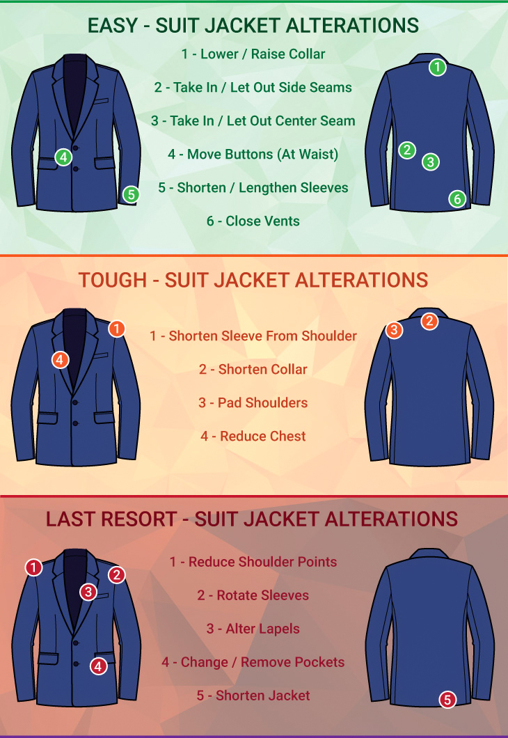 Suit Alterations and Tailoring Adjustments - Suits Expert